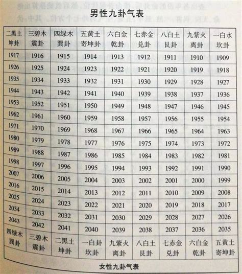 2000年是什么命|2000年出生命卦是什么